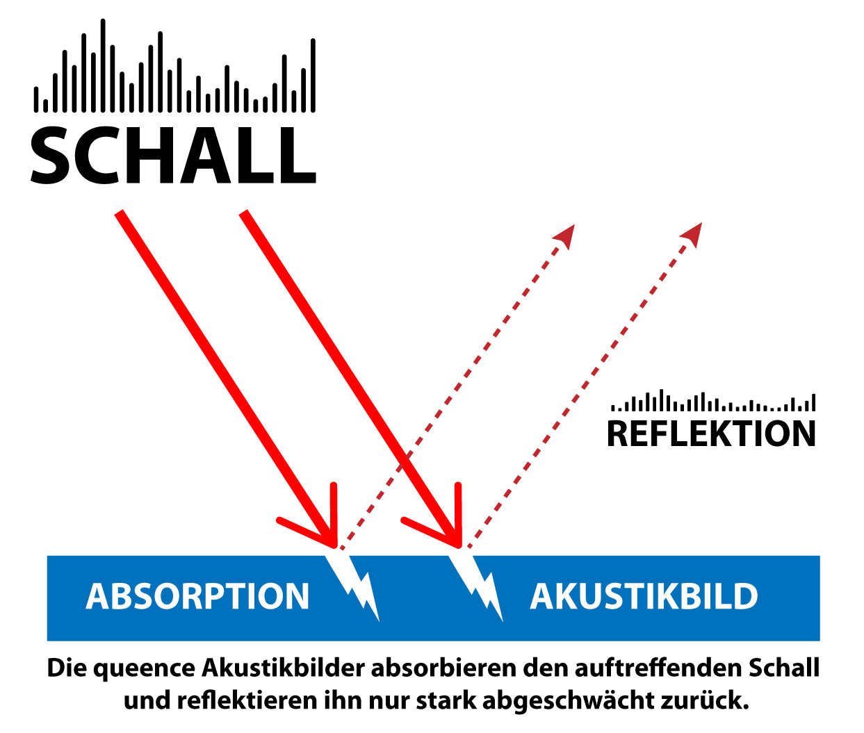Akustikbild - Bali