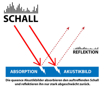 Akustikbild - Bali